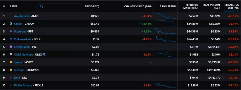 Итоги недели: биткоин и Ethereum обновили максимумы, а глава Apple раскрыл инвестиции в криптовалюты