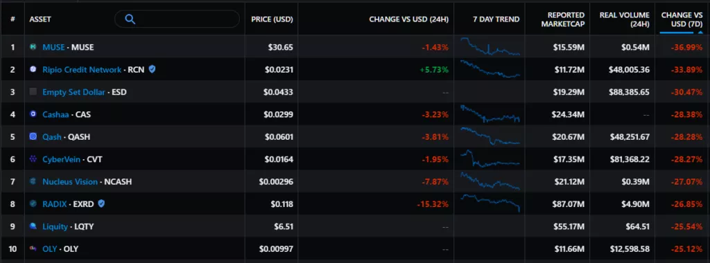 Итоги недели: Cardano и Solana обновили максимумы, а объем торгов на OpenSea превысил $1 млрд