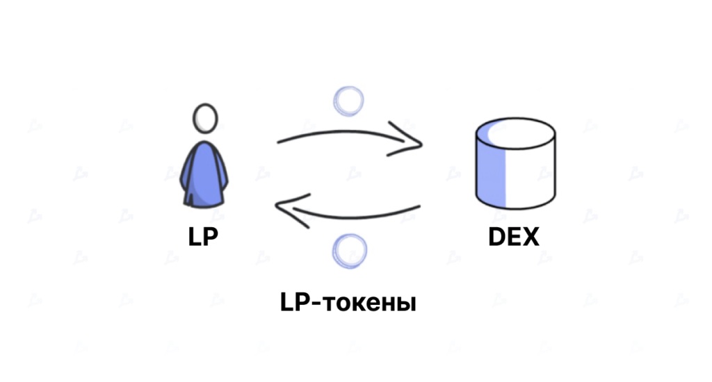 lp-lp-tokens