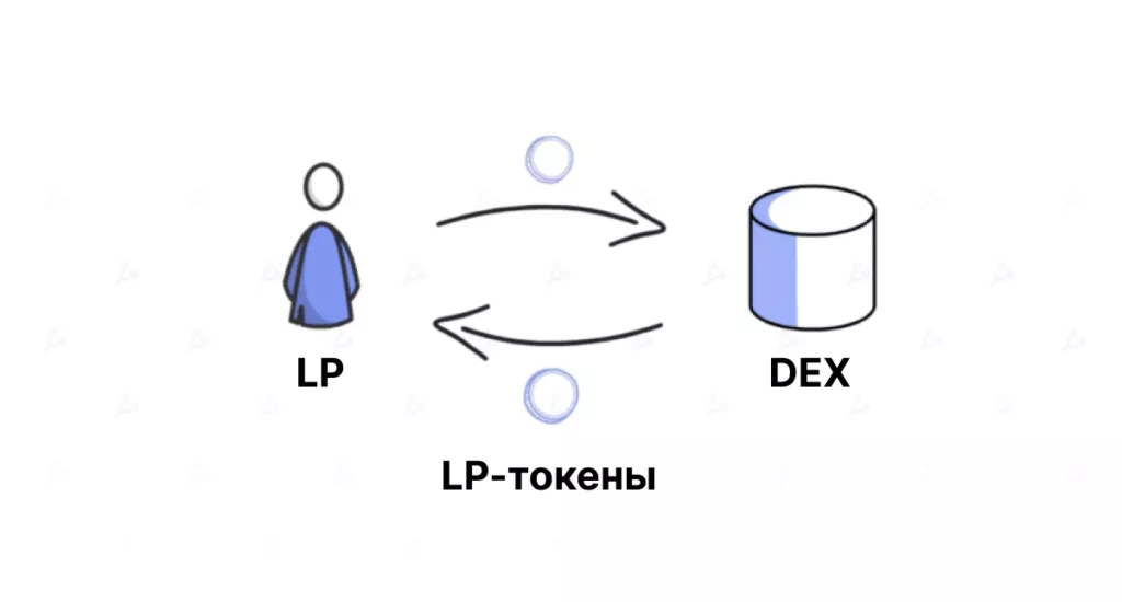 lp-lp-tokens