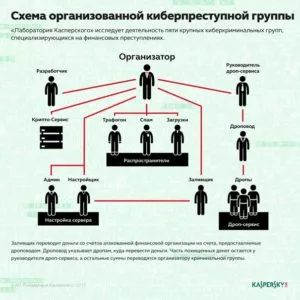 Кражи из банков, спецслужбы и взлом Демократической партии: история российских хакеров Lurk