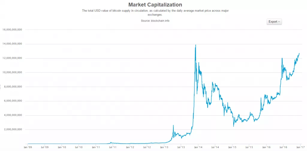 marketcap-2016-12-21-16-37-02