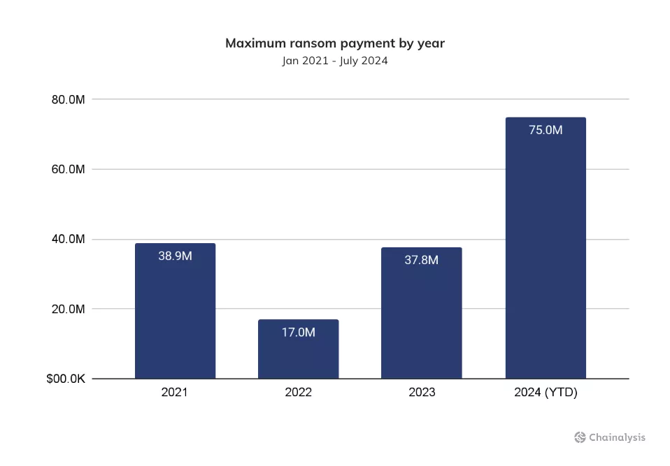 maximum-ransom-payment-by-year-midyear-crime