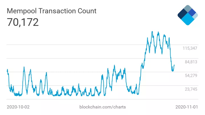 Новые ценовые рекорды биткоина, ошибка Harvest Finance ценой в $19,8 млн и другие события недели