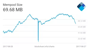 Antpool назвал причину добычи пустых блоков в сети биткоина