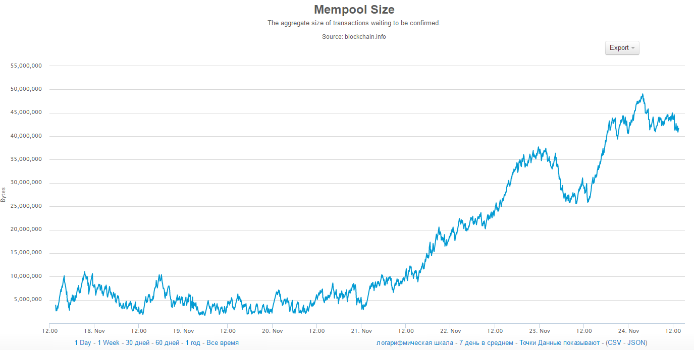 Btc event. Новостной дайджест компании. RTE_mempool.