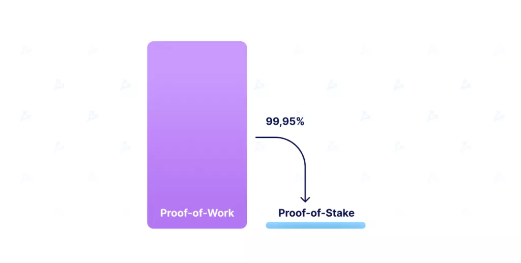 Почему The Merge не решил проблему масштабирования Ethereum
