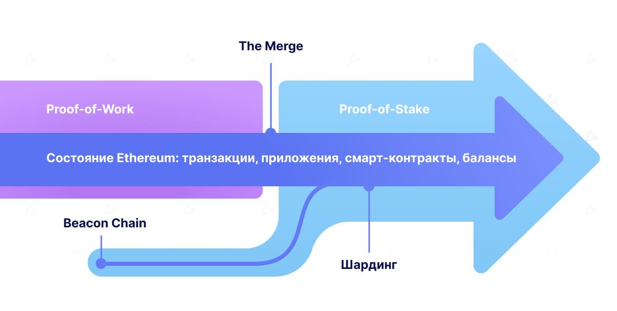 Проект the merge