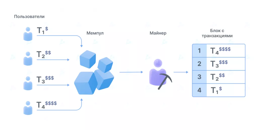 Невидимый налог в Ethereum: что такое MEV и как ему противостоять