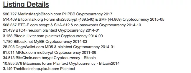 12 млн взломанных аккаунтов биткоин-форумов выставили на продажу в даркнете