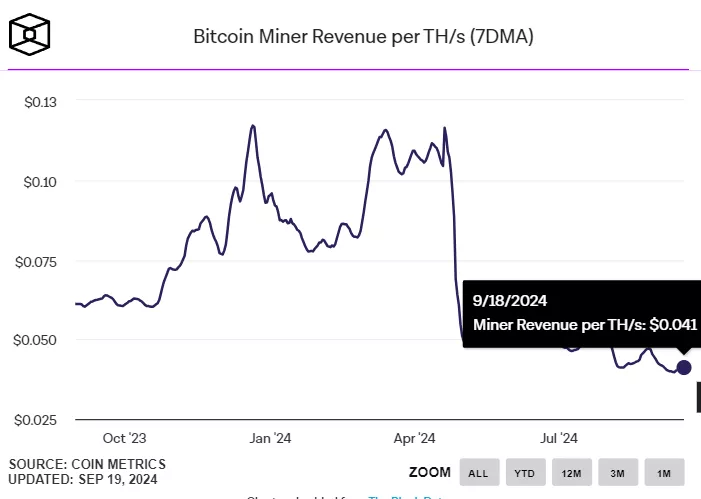 miner-1