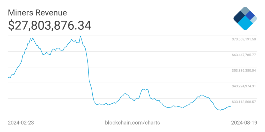 miners-revenue-1-1