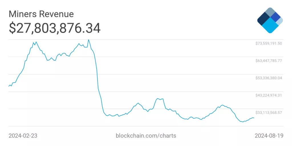 miners-revenue-1-1