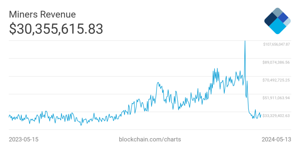 miners-revenue-2