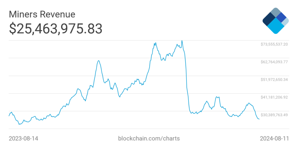 miners-revenue-3