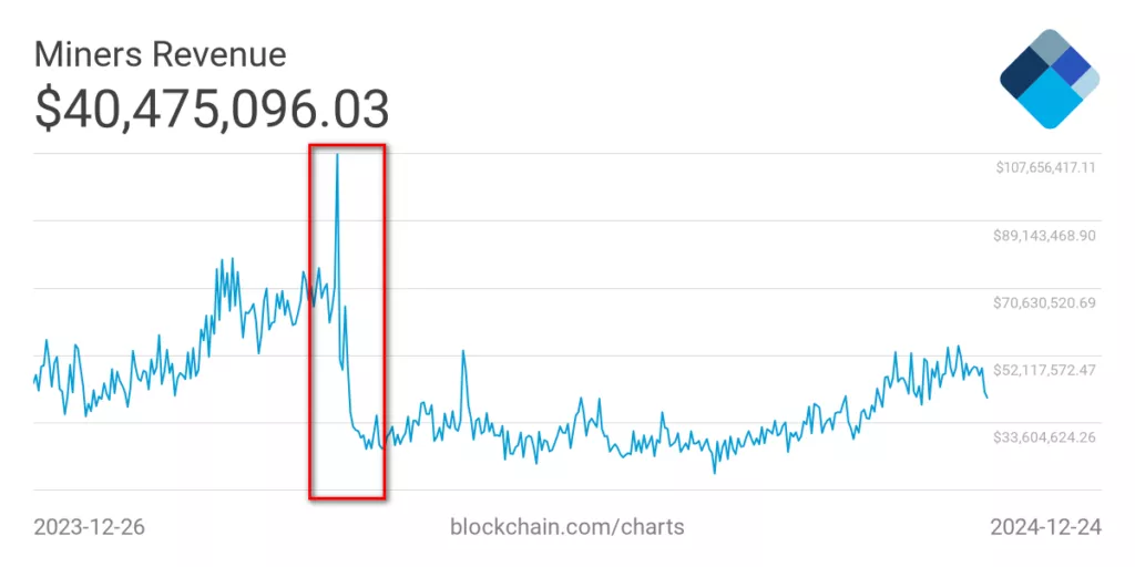 miners-revenue-4