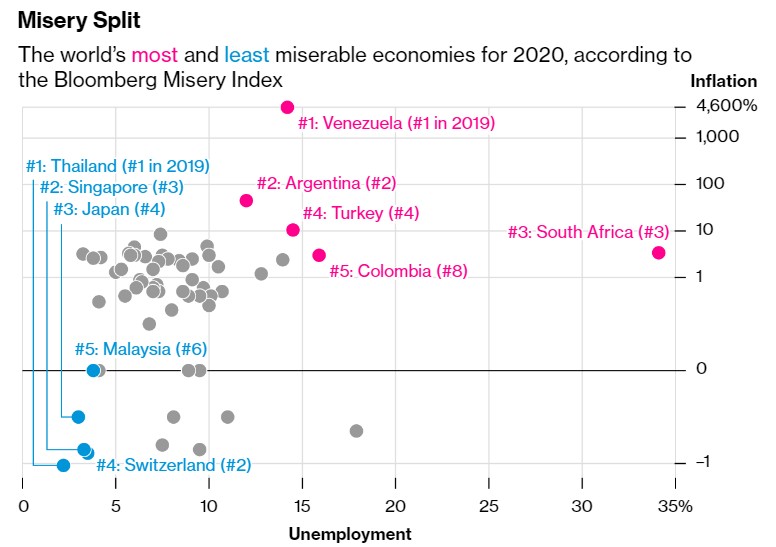 LocalBitcoins: в 2020 году на Россию, Венесуэлу и Колумбию пришлось 40% торгов