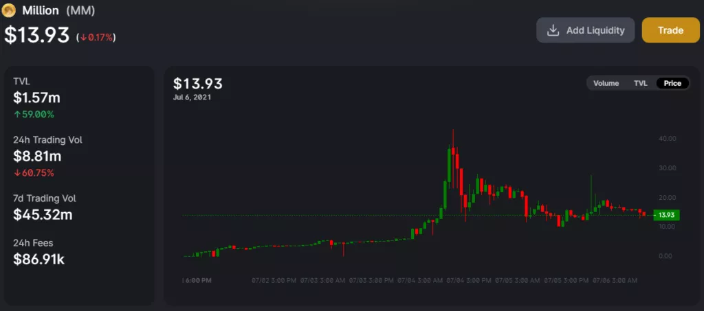 Популярного YouTube-блогера обвинили в организации схемы Pump & Dump