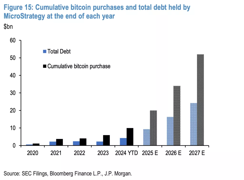 mstr-btc