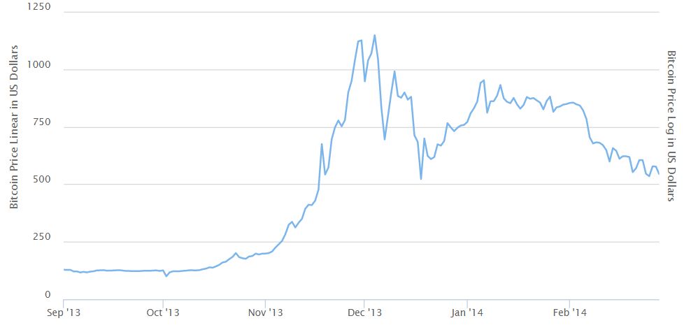 bitstamp mtgox price difference between coach