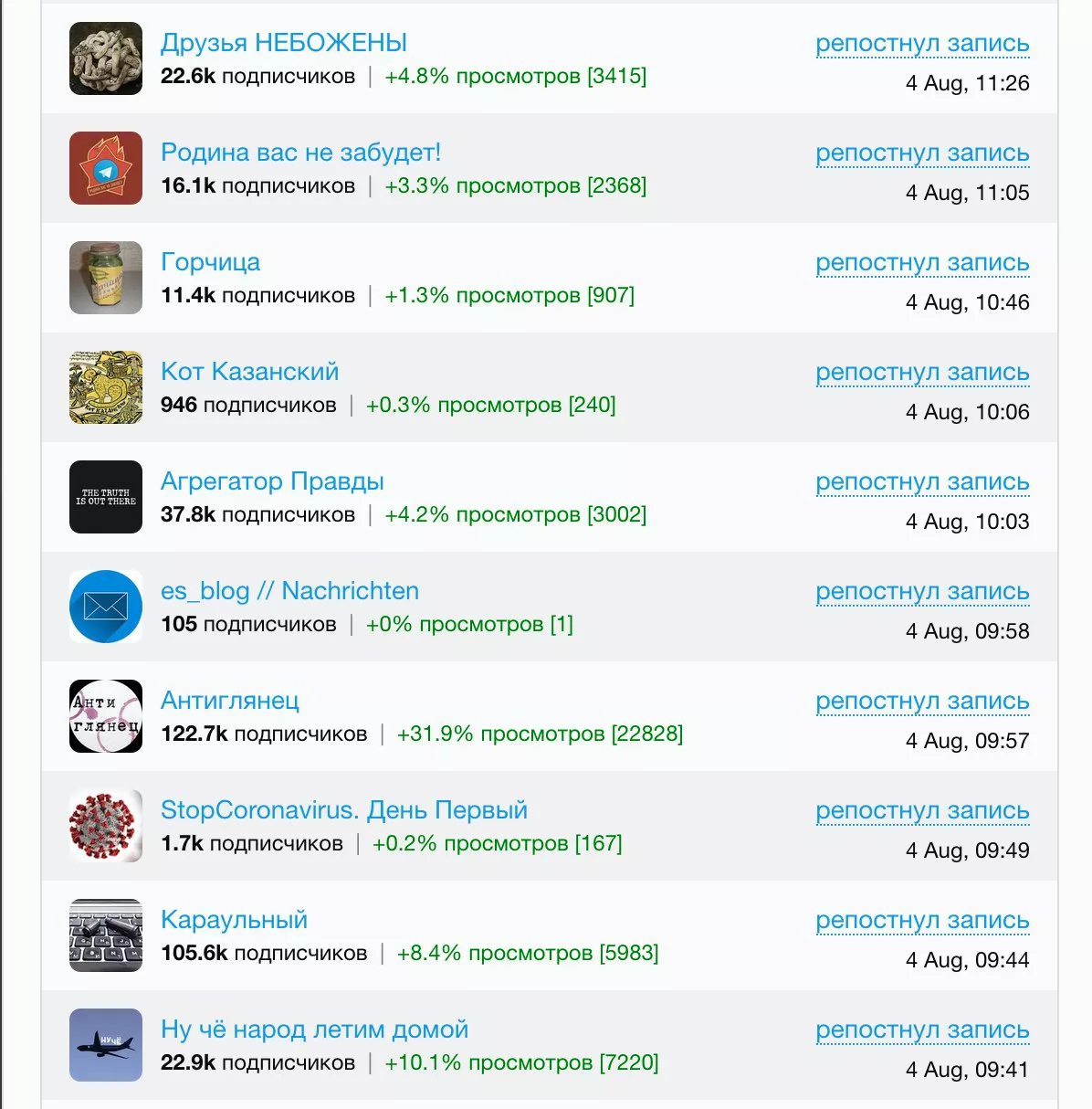 Неизвестный вымогал биткоины у Telegram-каналов, угрожая обнародовать накрутку подписчиков