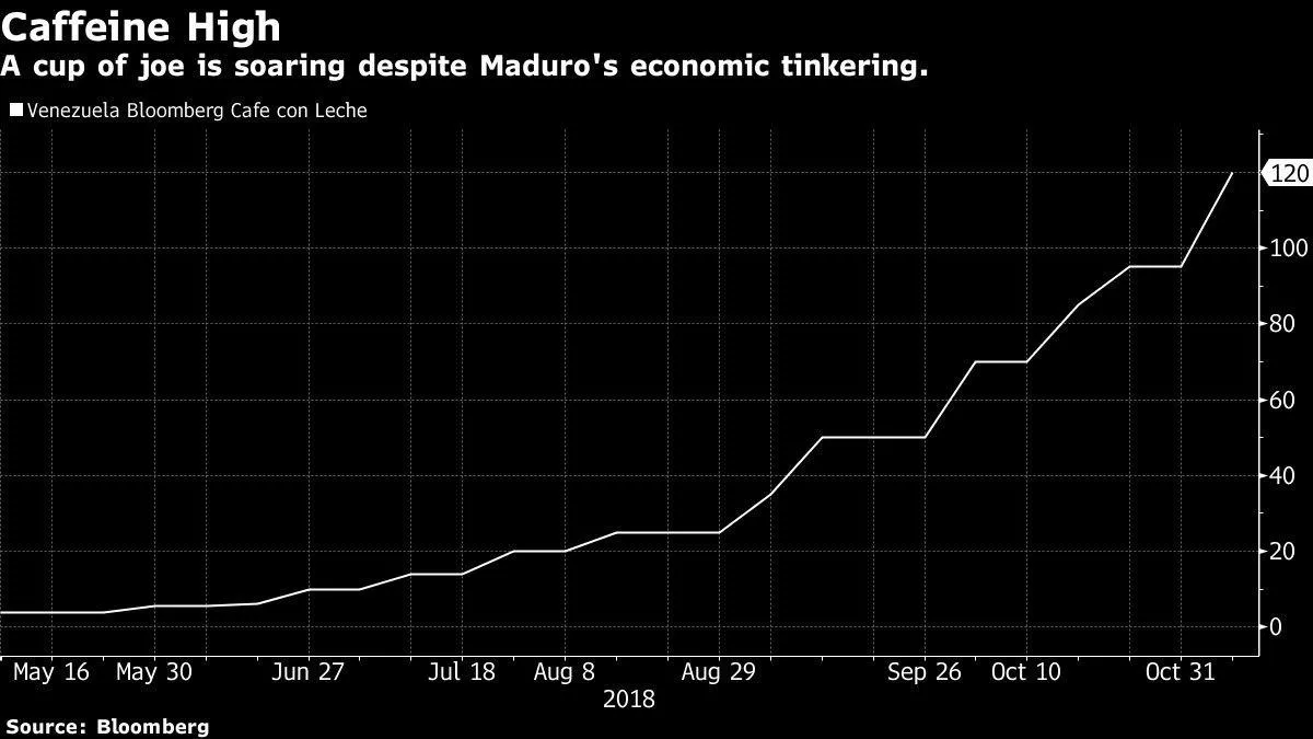 Мадуро: El Petro можно торговать, только если купить ее до 2019 года