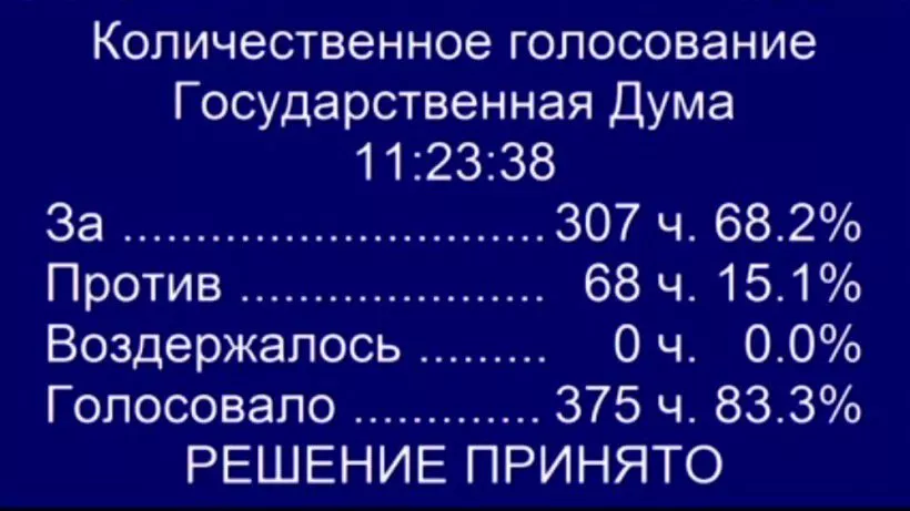 Госдума приняла закон об изоляции российского сегмента интернета