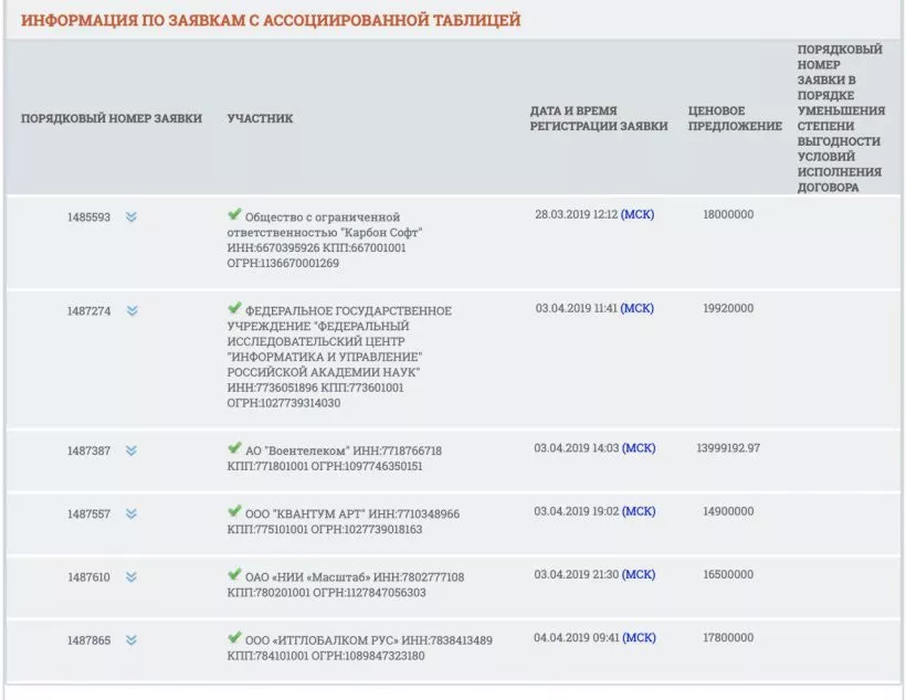 Российская академия наук создаст систему контроля за блокировкой запрещенных сайтов