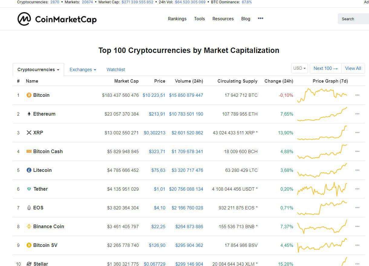 market cap ethereum bitcoin
