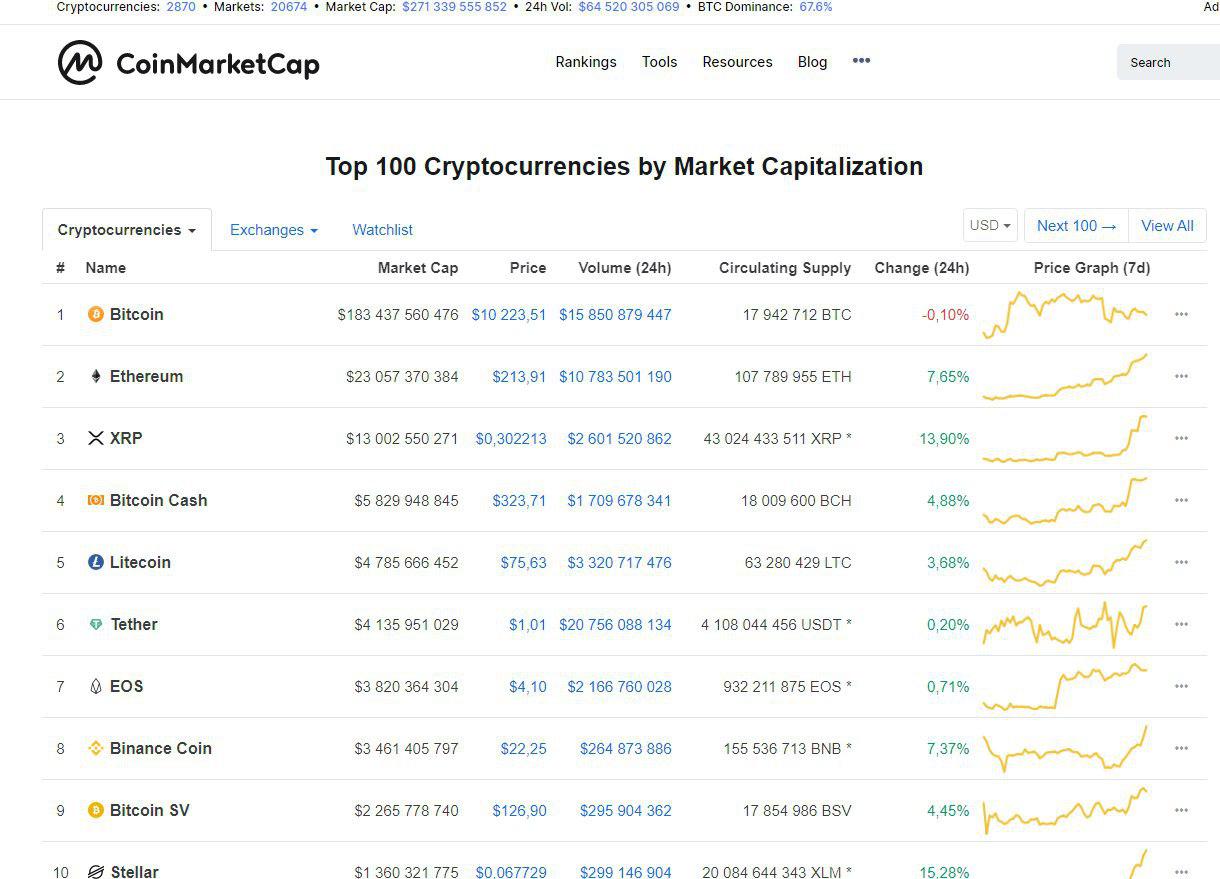 Сайт coinmarketcap com