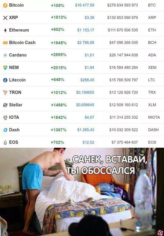 Злоключения трейдера Монеткина: ностальгические мемы про ушедший 2019 год