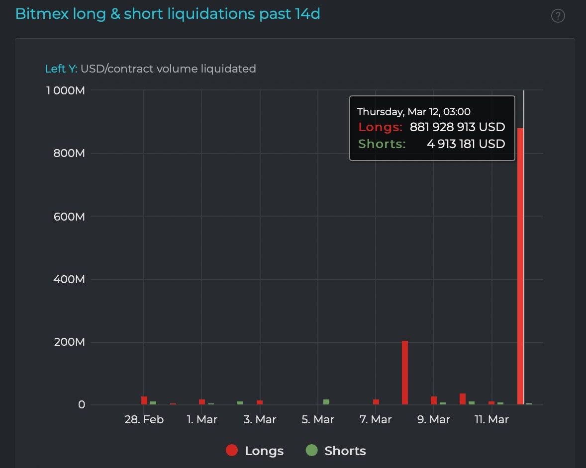 BitMEX long and short positions
