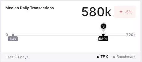 Мнение: подозрения в скам-природе TRON безосновательны