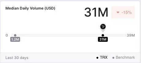 Мнение: подозрения в скам-природе TRON безосновательны