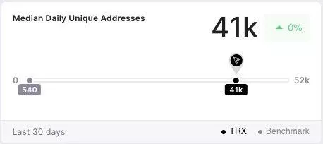 Мнение: подозрения в скам-природе TRON безосновательны