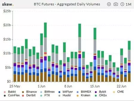 Биткоин упал до $9000 на фоне рекордного оттока с кошельков майнеров