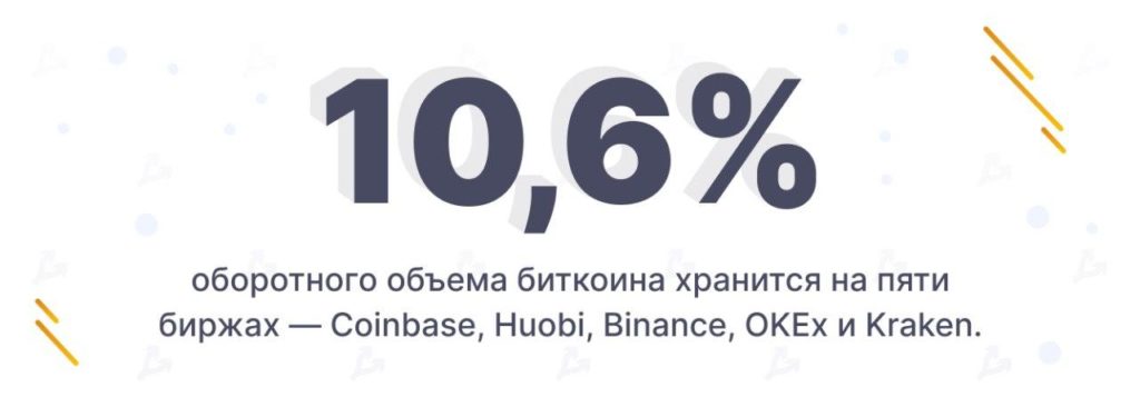 ЦБ РФ допустил выпуск цифрового рубля, OKEx приостановила вывод средств, а в Китае раздали цифровой юань (12.10-16.10.2020)