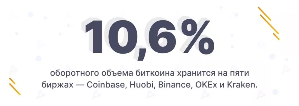 ЦБ РФ допустил выпуск цифрового рубля, OKEx приостановила вывод средств, а в Китае раздали цифровой юань (12.10-16.10.2020)