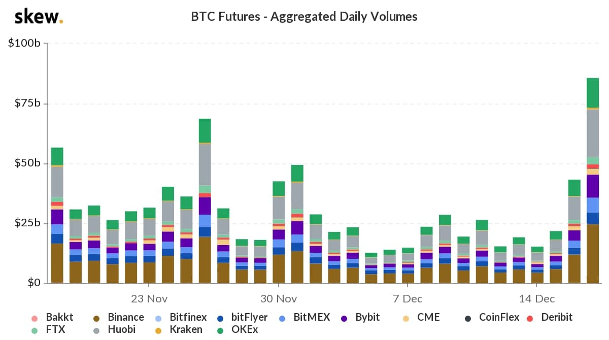 Итоги недели: цена биткоина установила новый максимум выше $24 000, а Coinbase выйдет на IPO