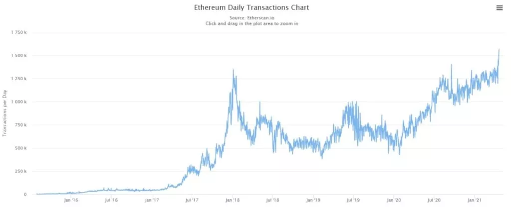 Цена Ethereum пробила уровень $2600