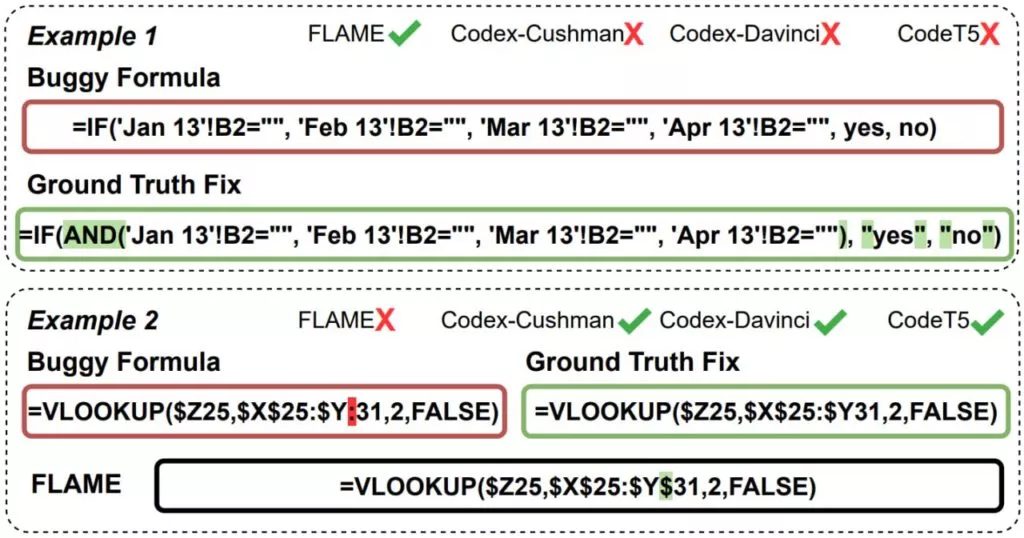 photo_2023-02-0Пример исправления формулы в электронной таблице Excel с помощью языковой модели FLAME