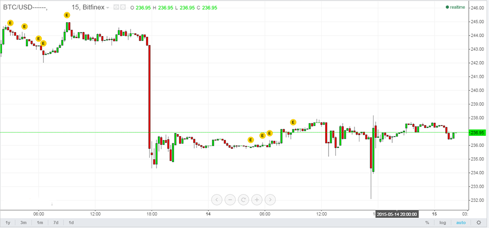 pricechart1505