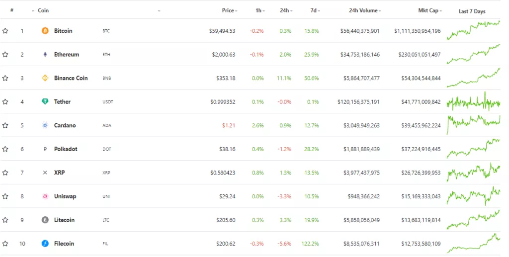 Цена Ethereum протестировала уровень $2000