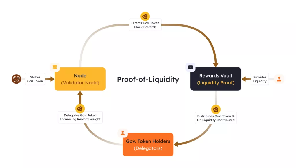 proof-of-liquidity-flywheel