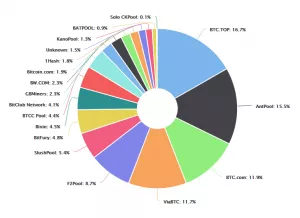 Компания Bitmain привлекла $50 млн венчурных инвестиций