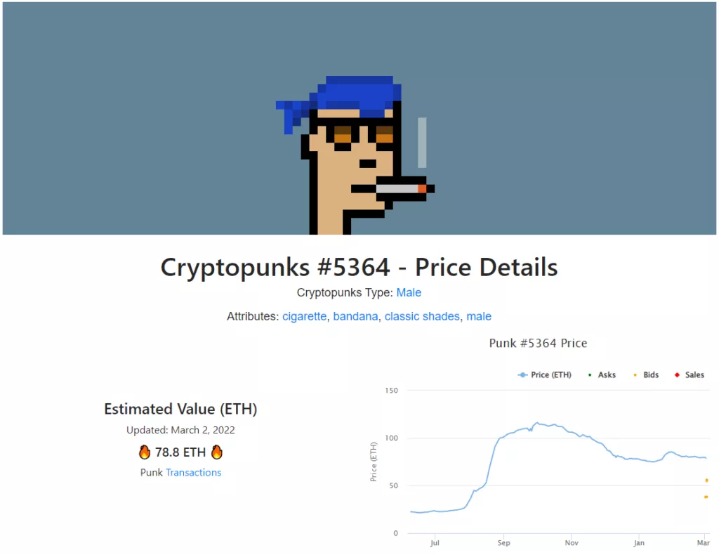 Украине пожертвовали NFT из коллекции CryptoPunks стоимостью свыше $200 000