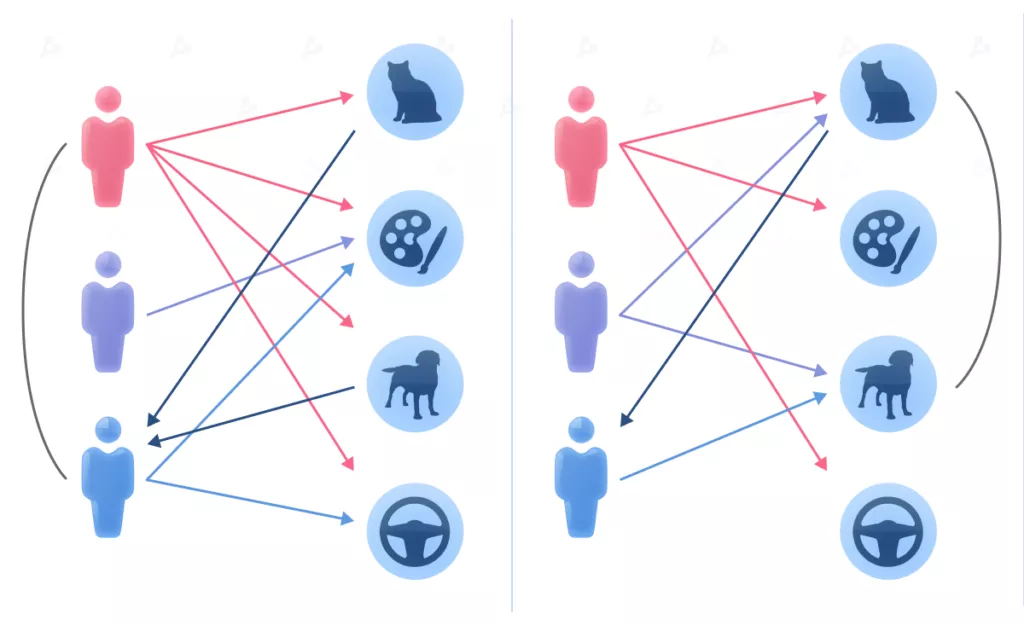 Что такое рекомендательные системы?