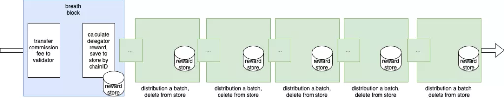 Binance поддержит хардфорк сети BNB Beacon Chain