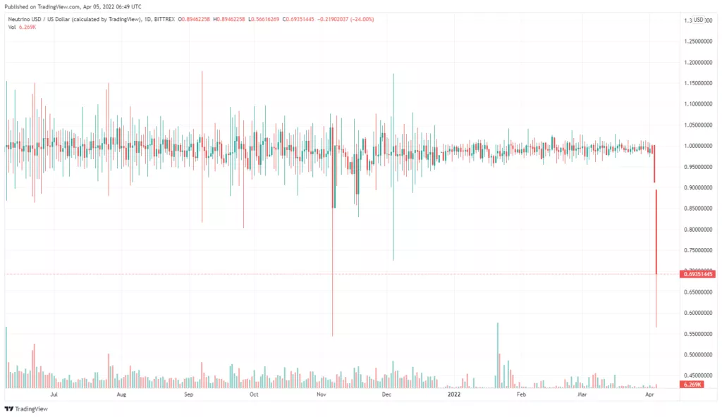 Основатель Waves обвинил Alameda Research в манипулировании токеном проекта