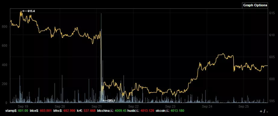 screenshot-bitcointicker-co-2016-09-25-15-52-50